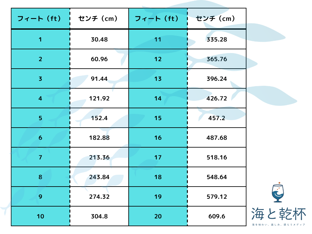 センチへの早見表