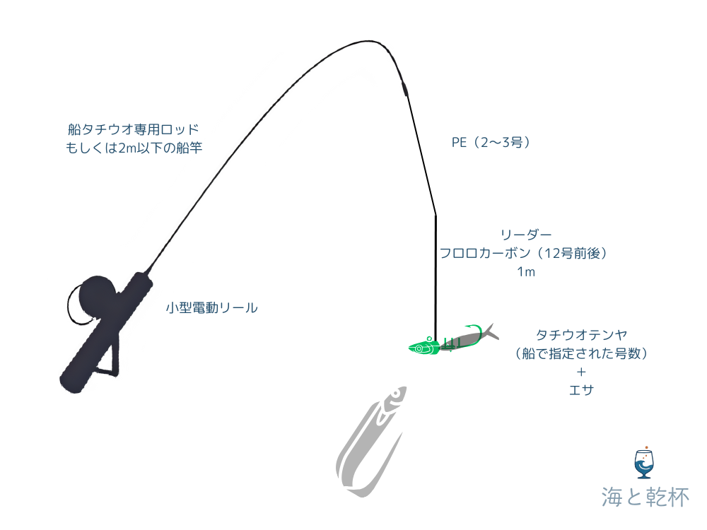 テンヤ仕掛け