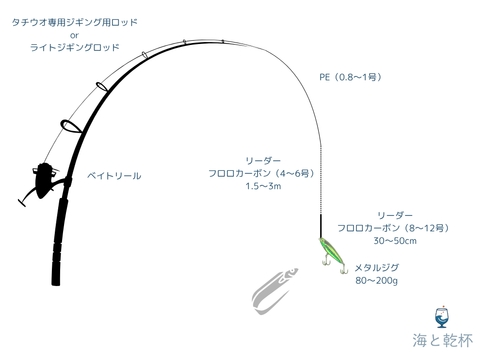 ジギング仕掛け